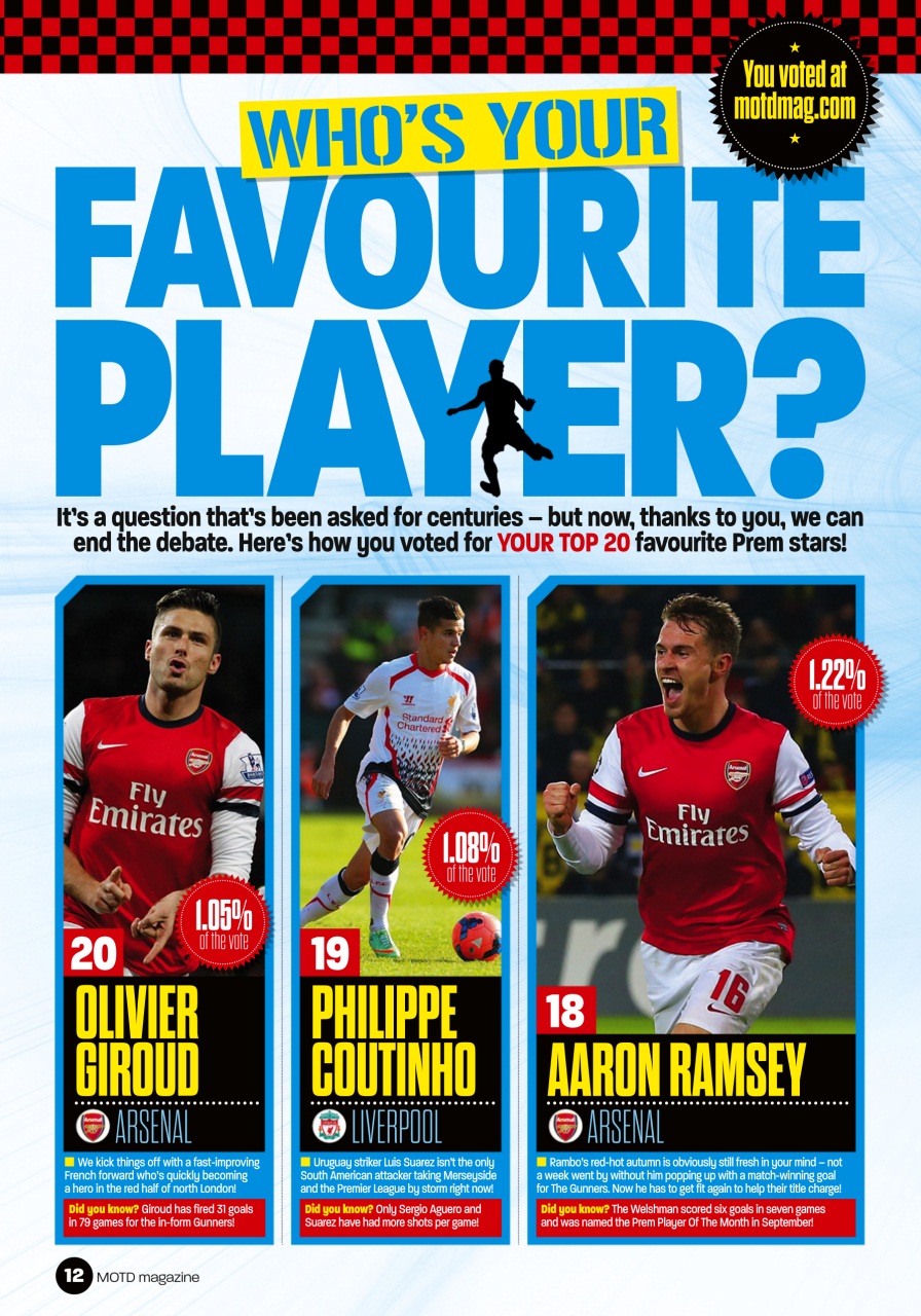 Match of the Day Preview Pages