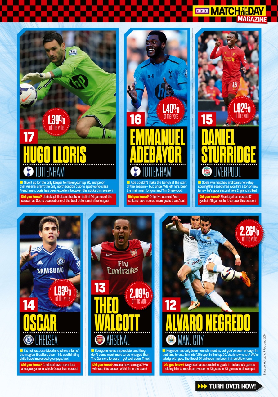 Match of the Day Preview Pages