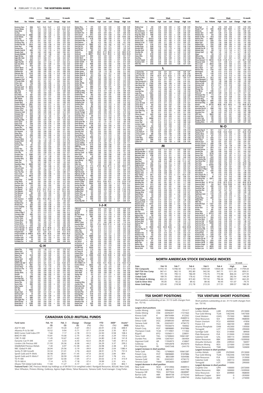 The Northern Miner Preview Pages
