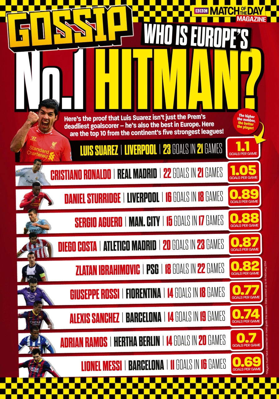 Match of the Day Preview Pages