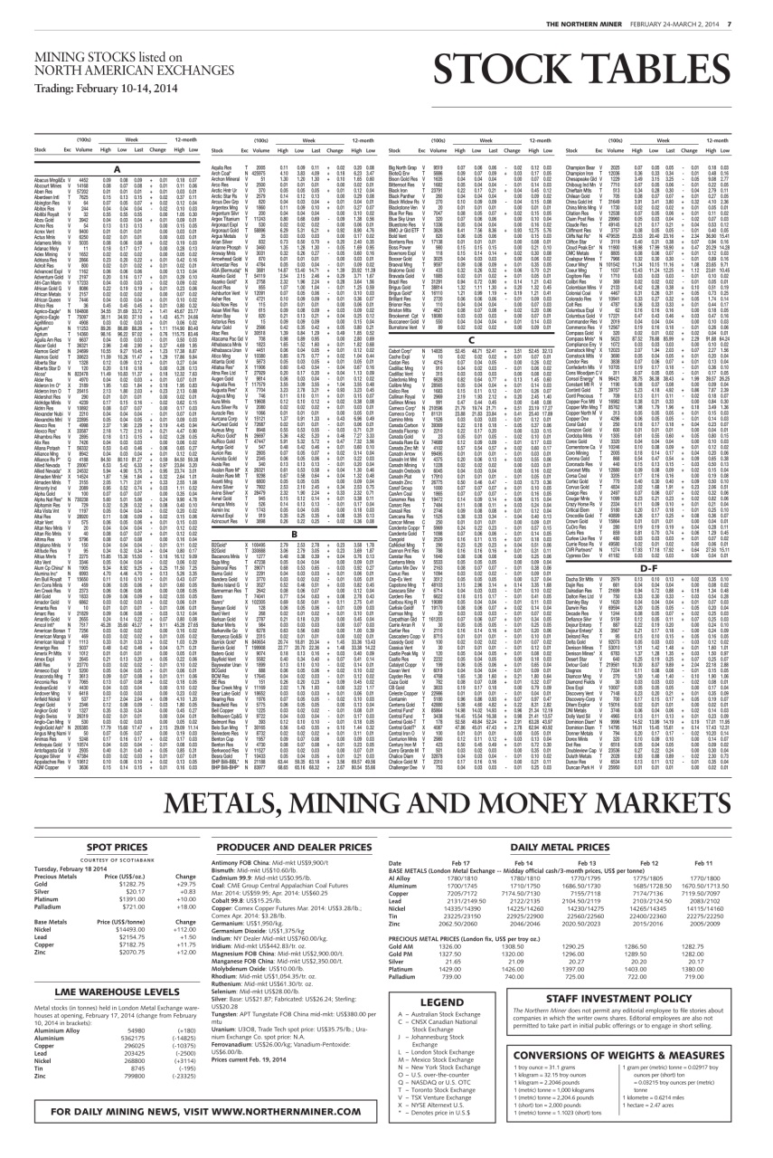 The Northern Miner Preview Pages
