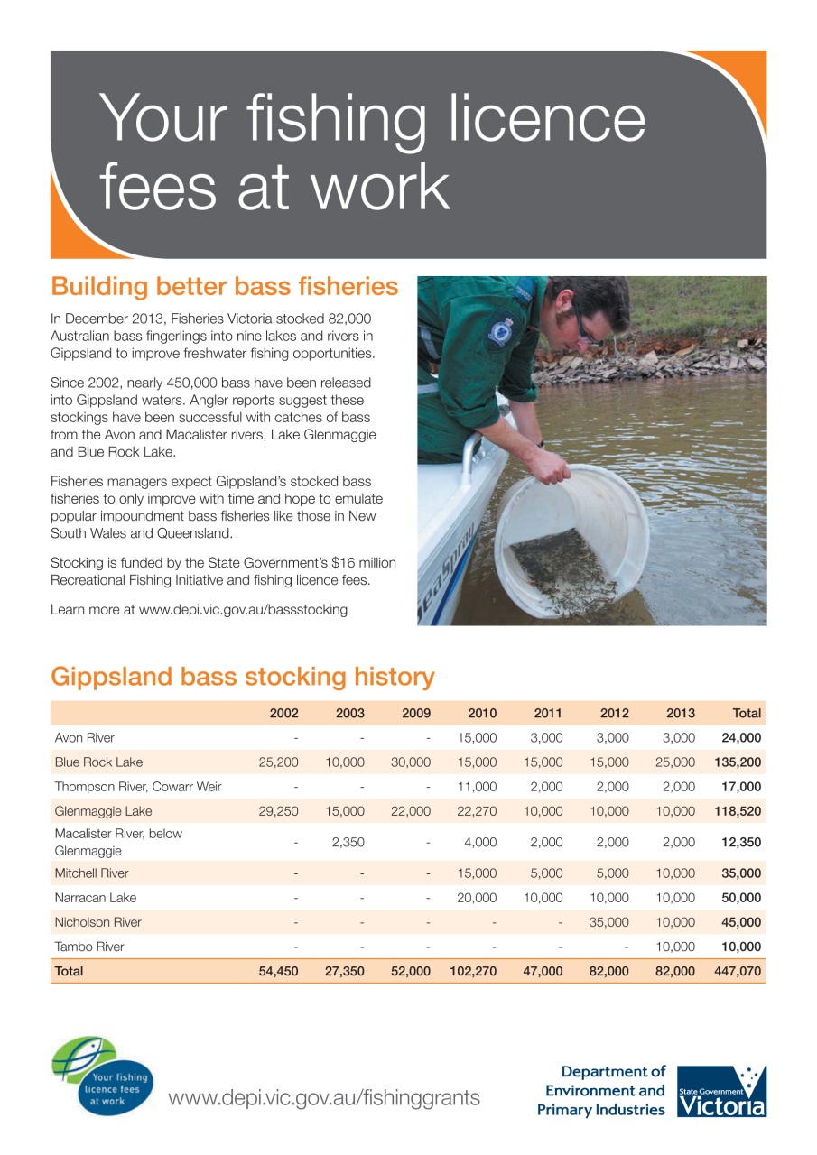 Freshwater Fishing Australia Preview Pages