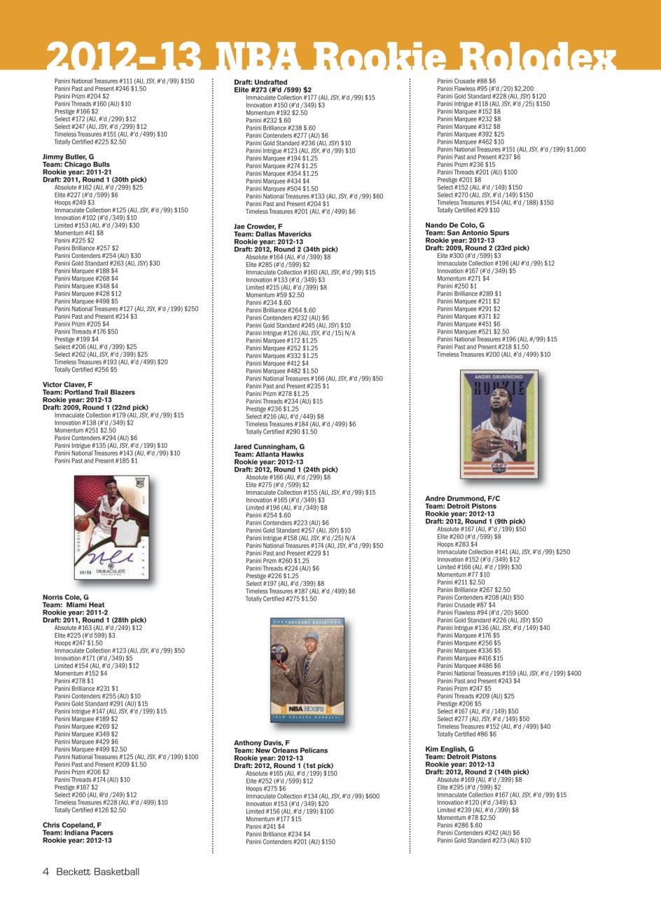 Beckett Basketball Magazine Preview Pages