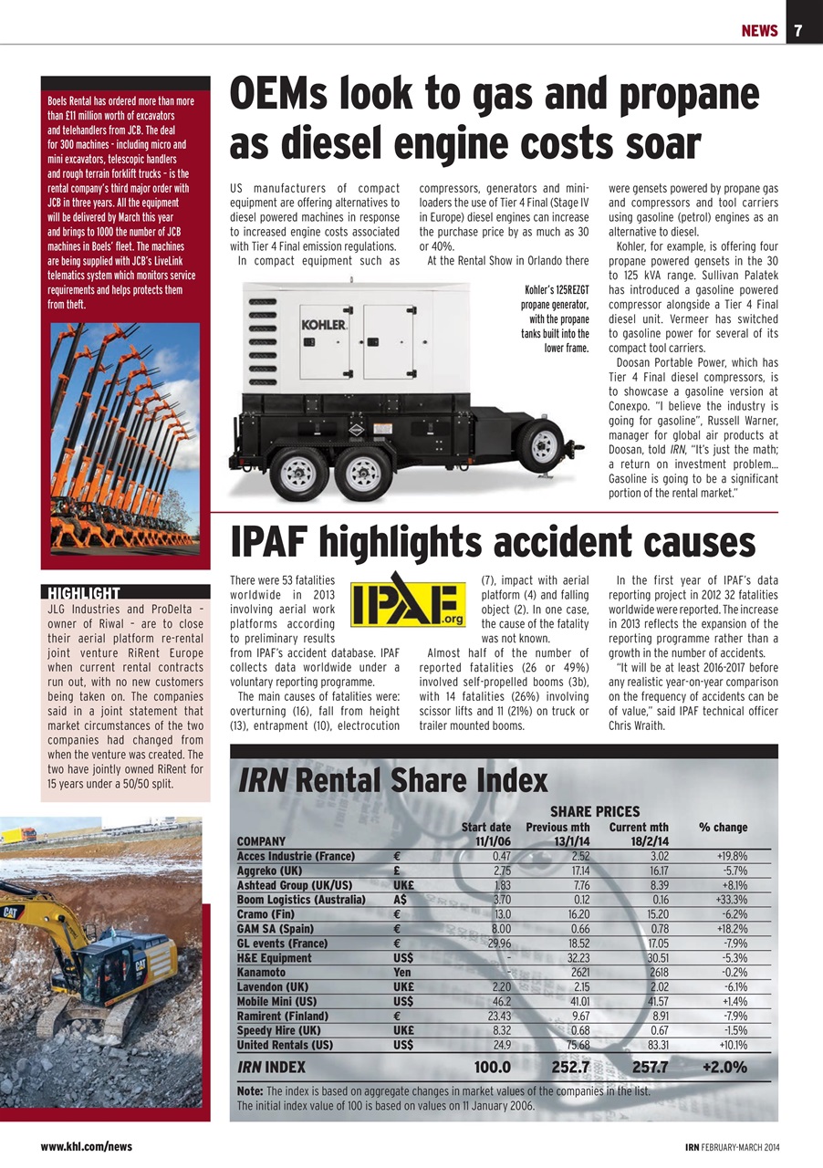 International Rental News Preview Pages