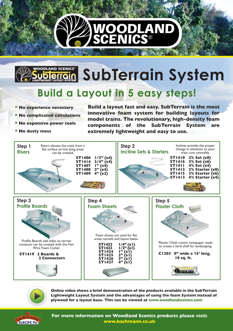 British Railway Modelling (BRM) Preview Pages