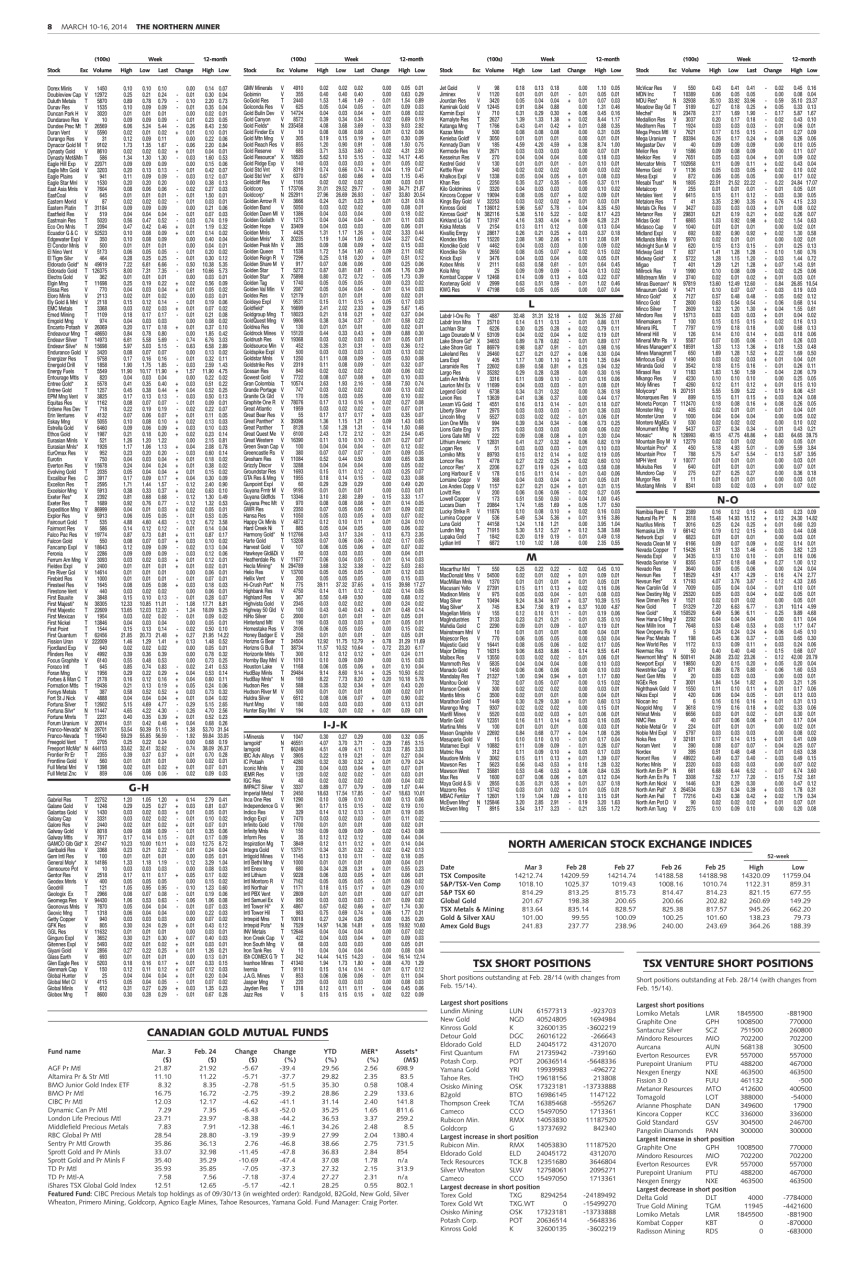 The Northern Miner Preview Pages