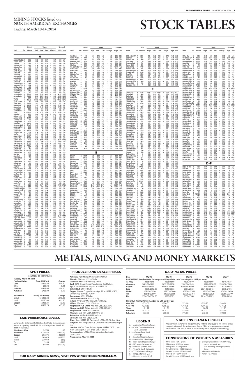 The Northern Miner Preview Pages