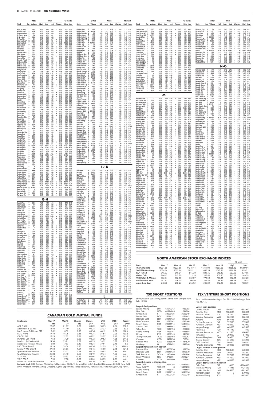 The Northern Miner Preview Pages