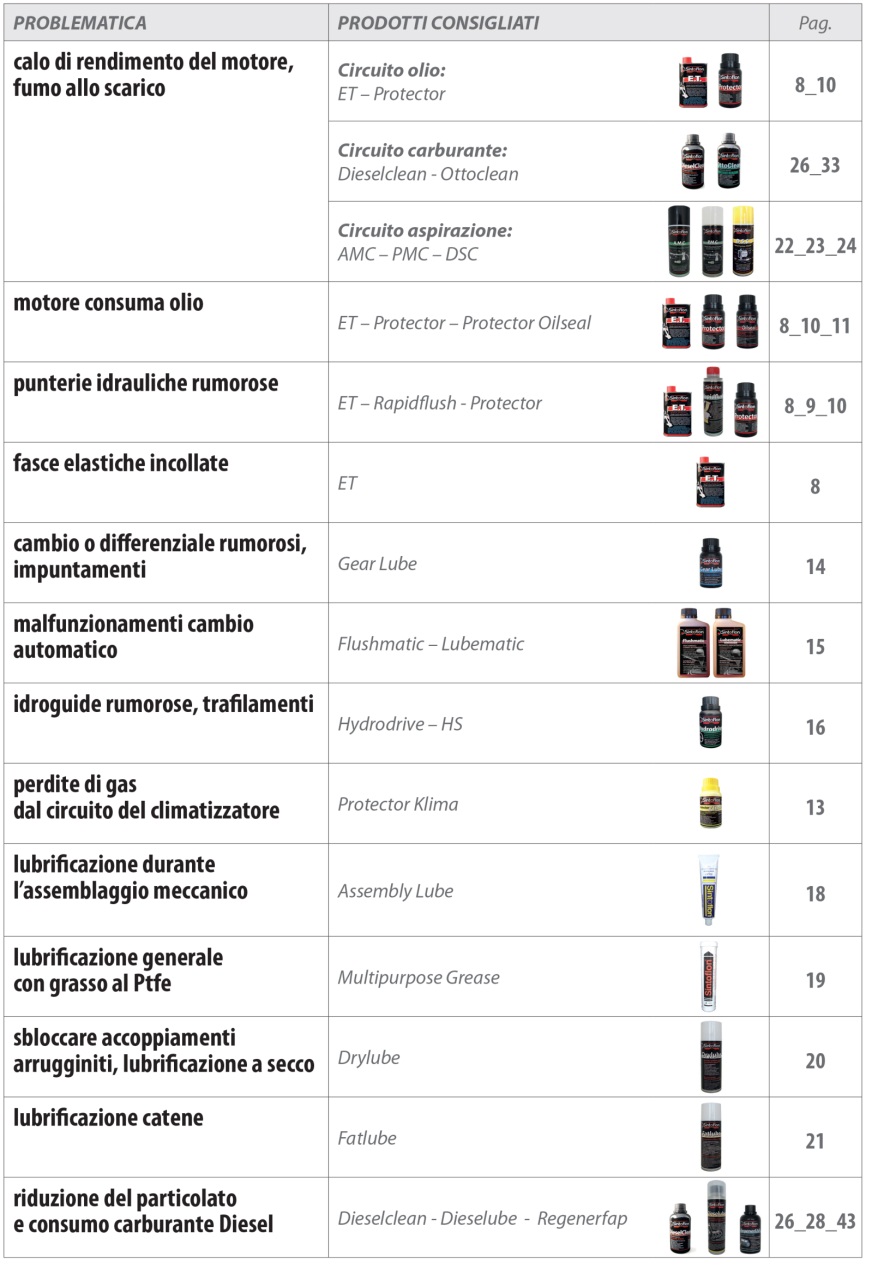 Elaborare GT Tuning Preview Pages