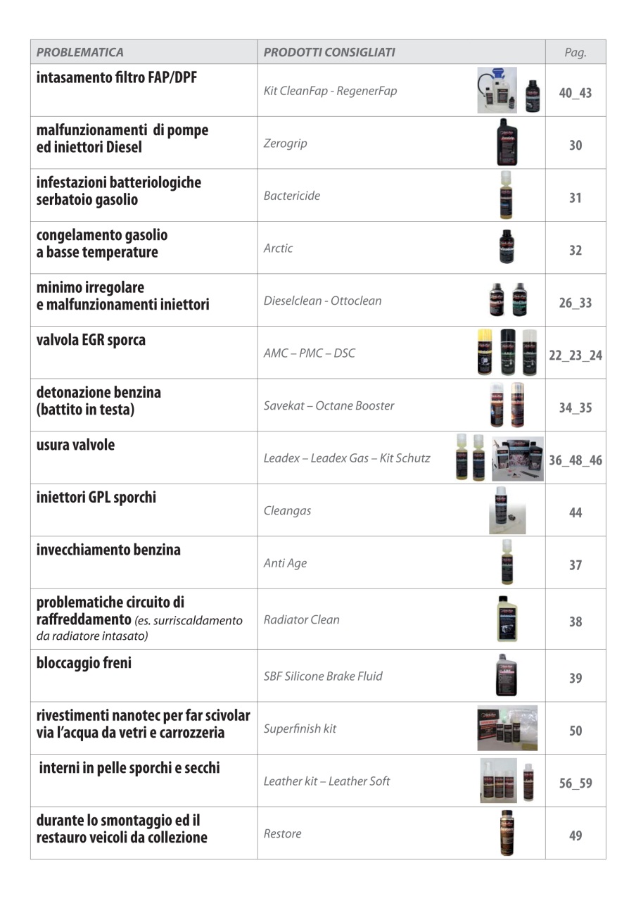 Elaborare GT Tuning Preview Pages