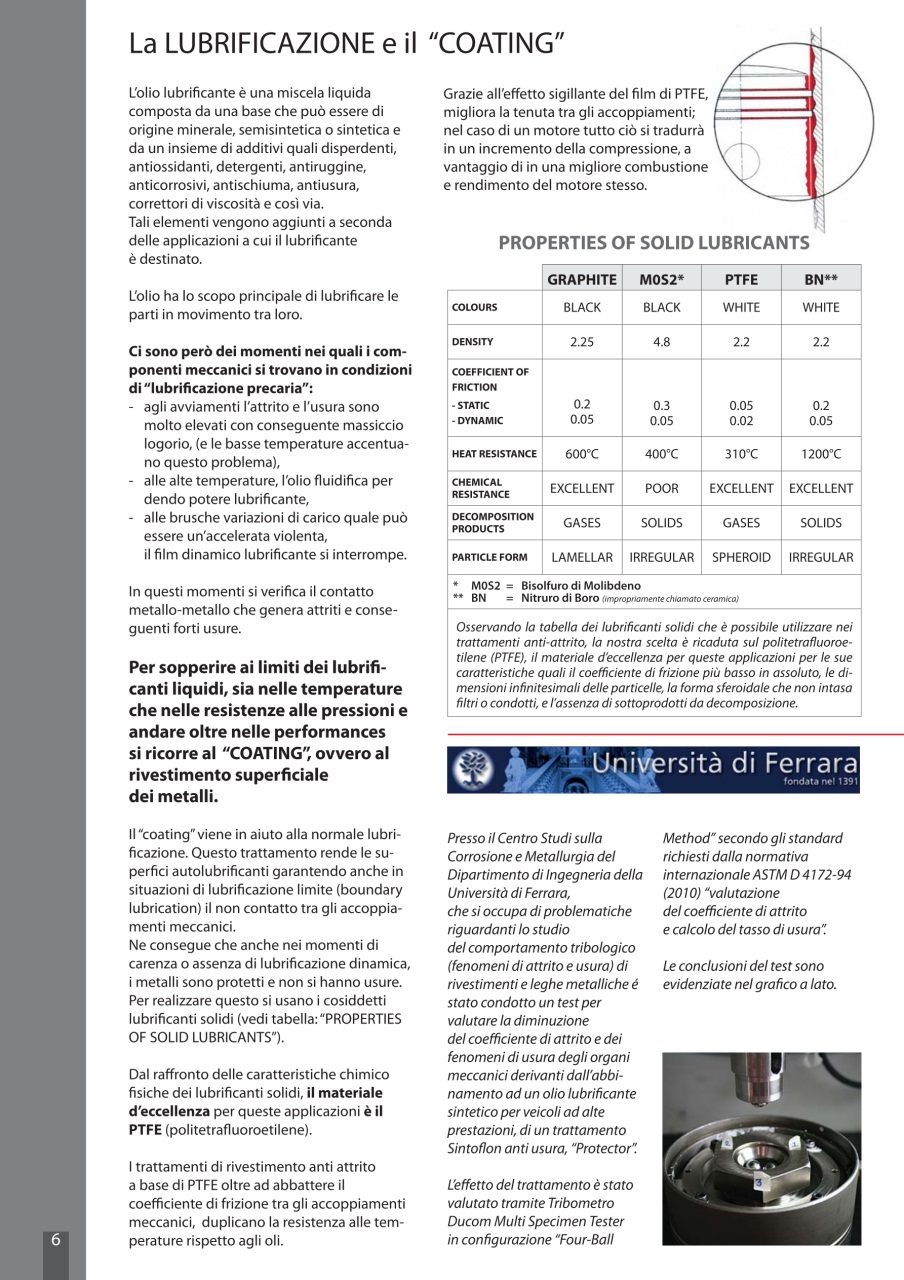 Elaborare GT Tuning Preview Pages