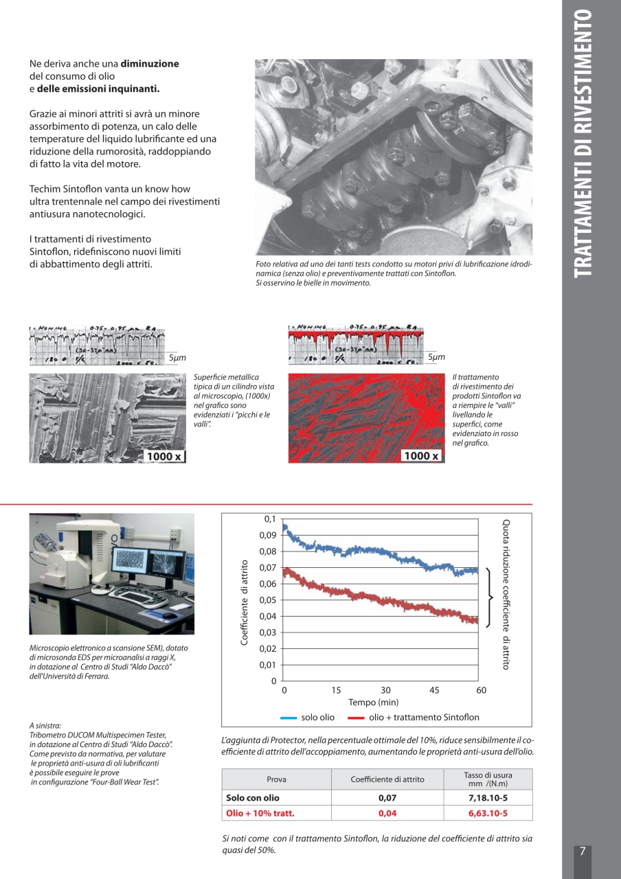 Elaborare GT Tuning Preview Pages