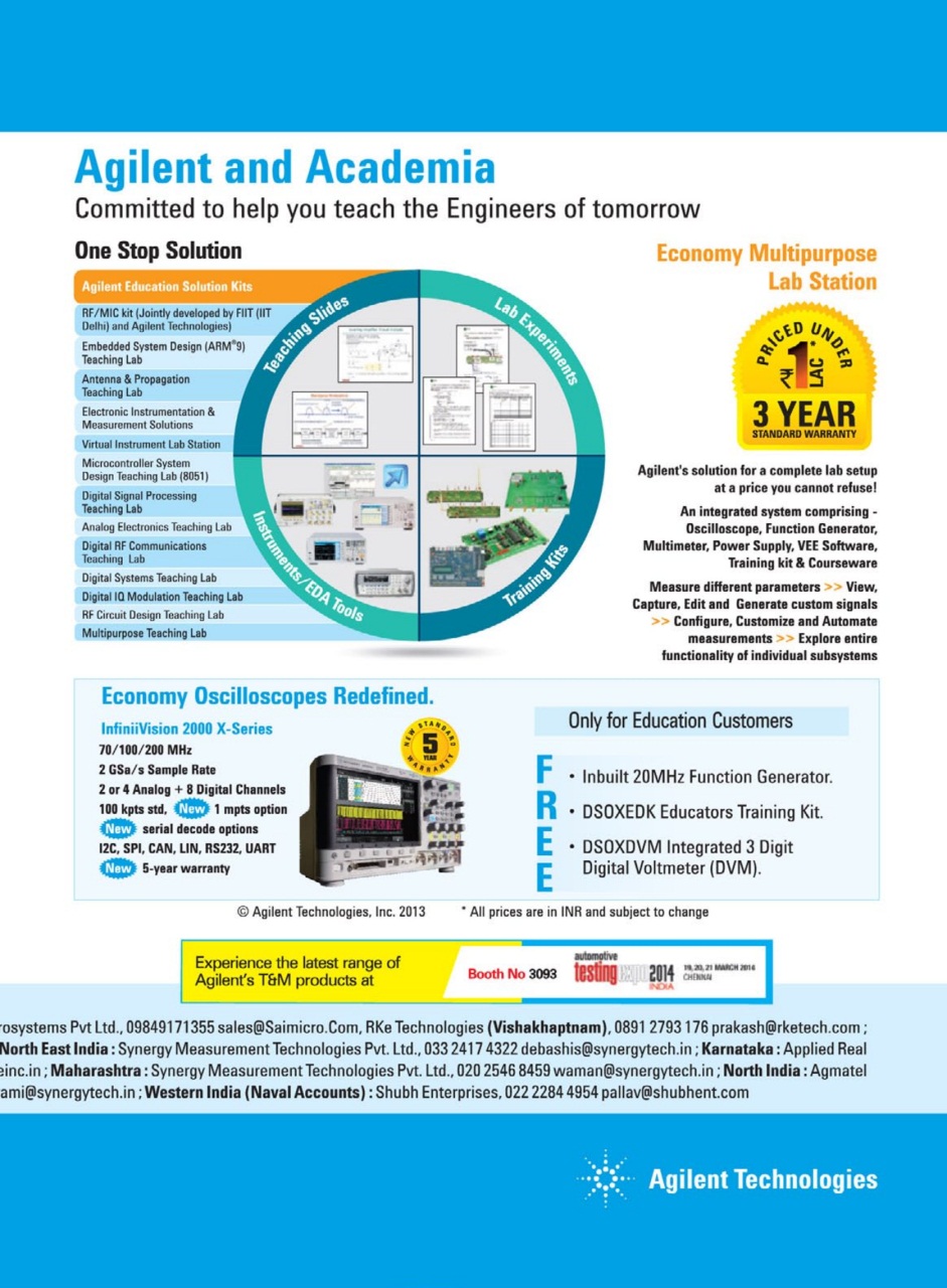Electronics For You Preview Pages