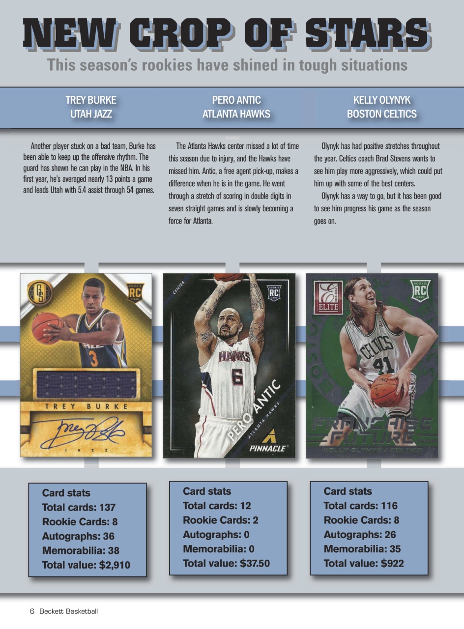 Beckett Basketball Magazine Preview Pages