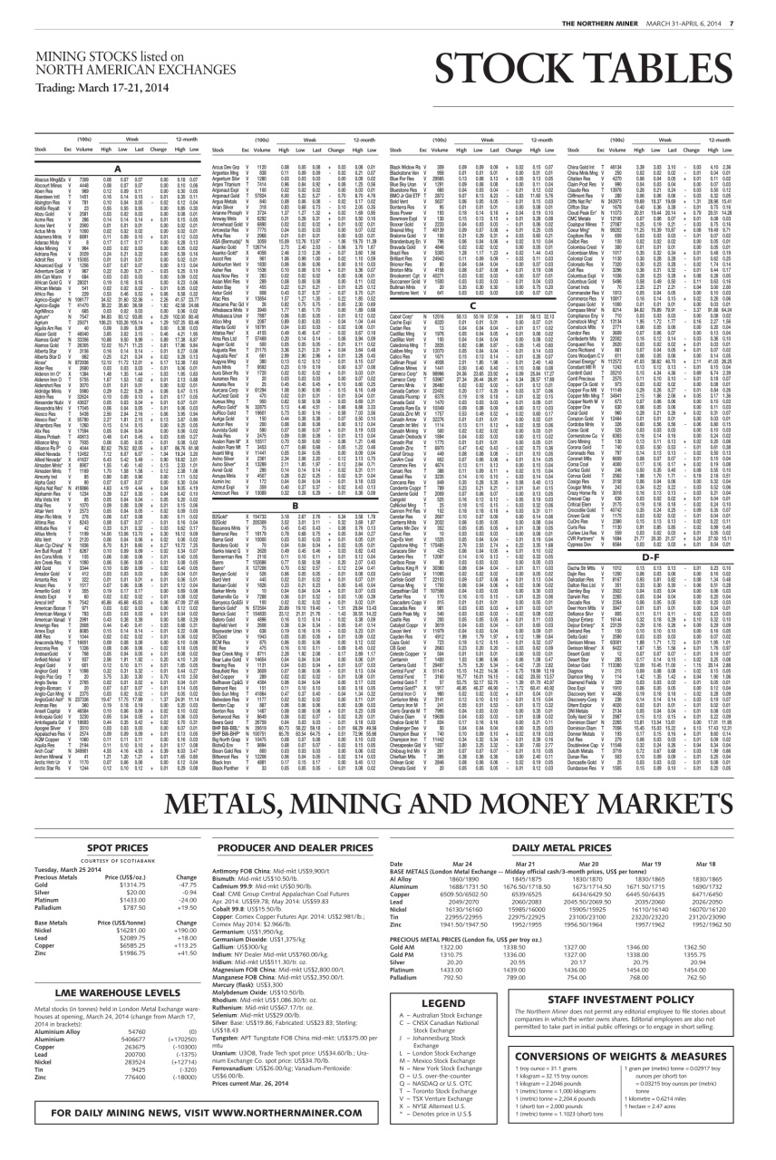 The Northern Miner Preview Pages