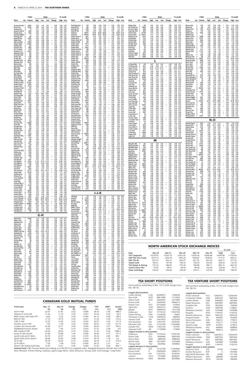 The Northern Miner Preview Pages