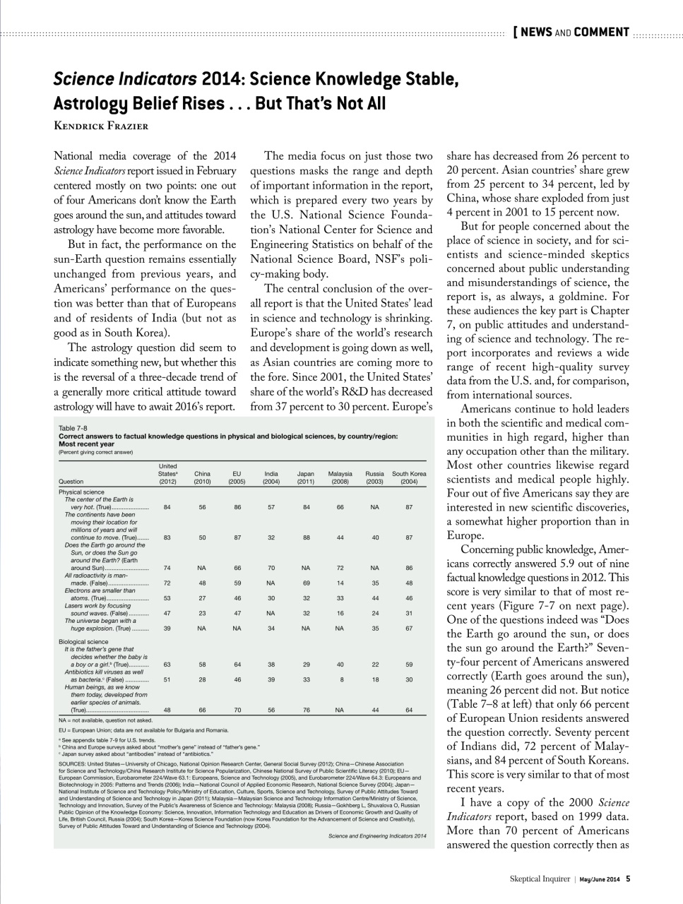 Skeptical Inquirer Preview Pages