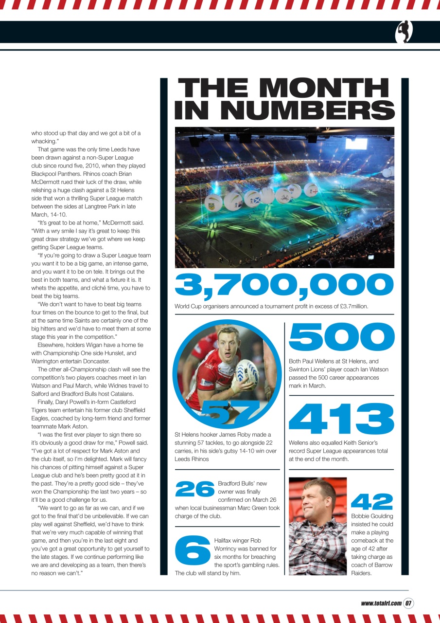 Rugby League World Preview Pages