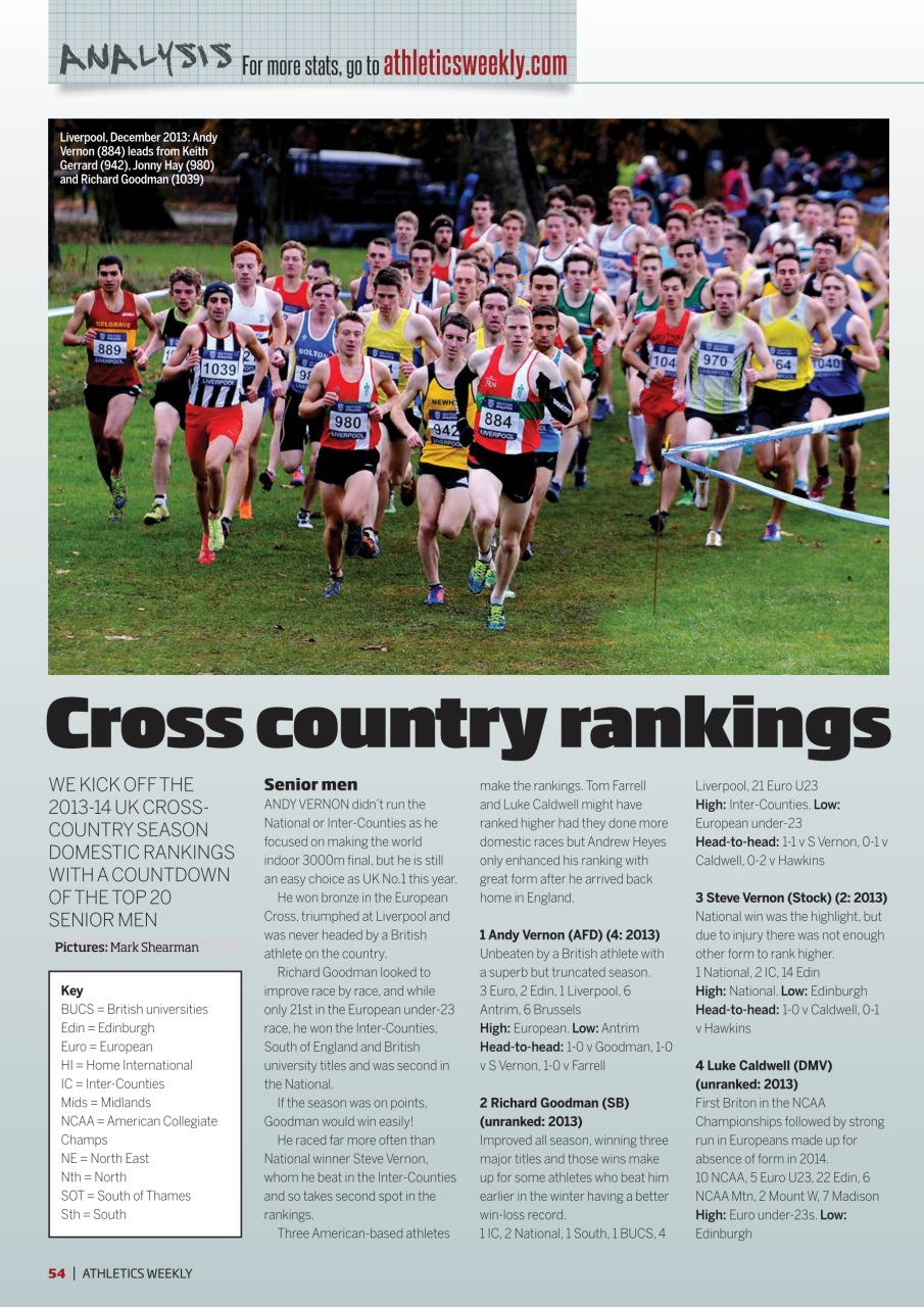 AW – Athletics Weekly Magazine Preview Pages