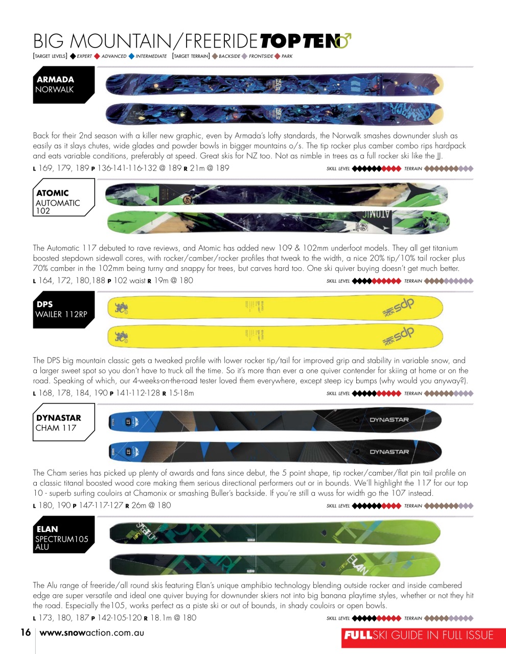 Snow Action Preview Pages