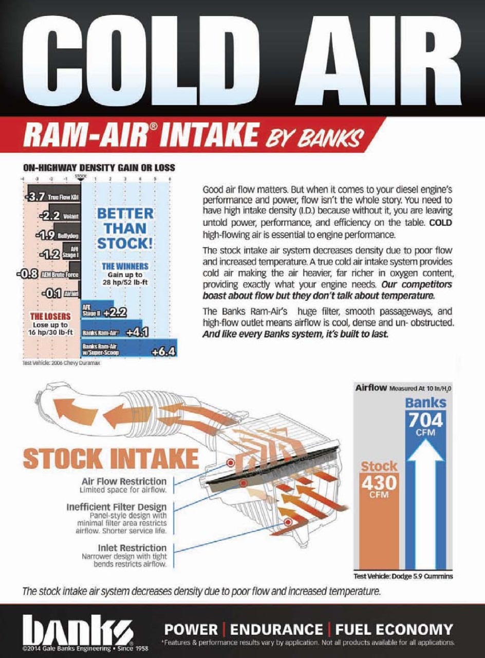 Diesel World Preview Pages