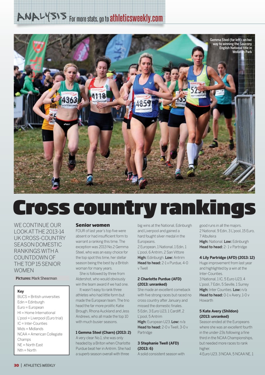 AW – Athletics Weekly Magazine Preview Pages