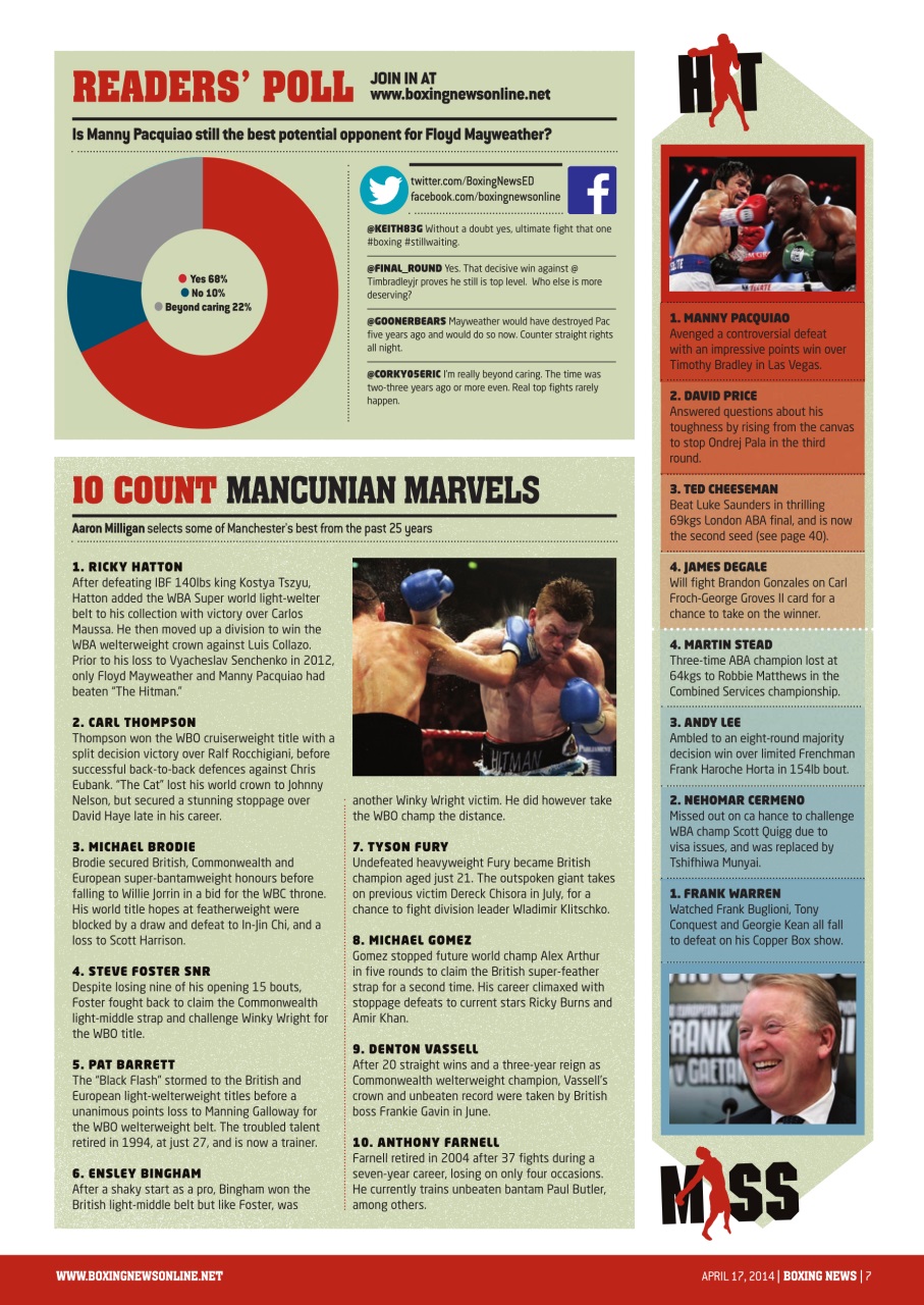 Boxing News Preview Pages