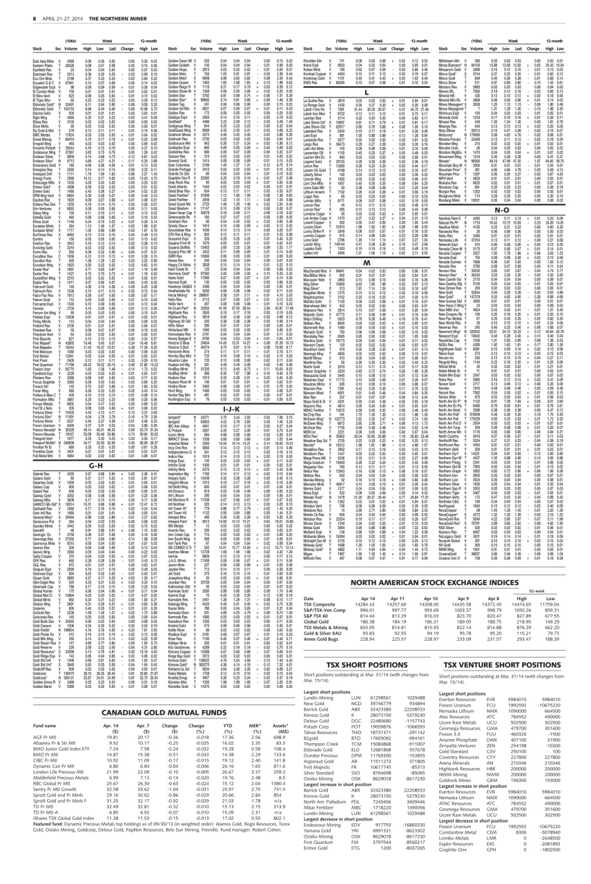 The Northern Miner Preview Pages