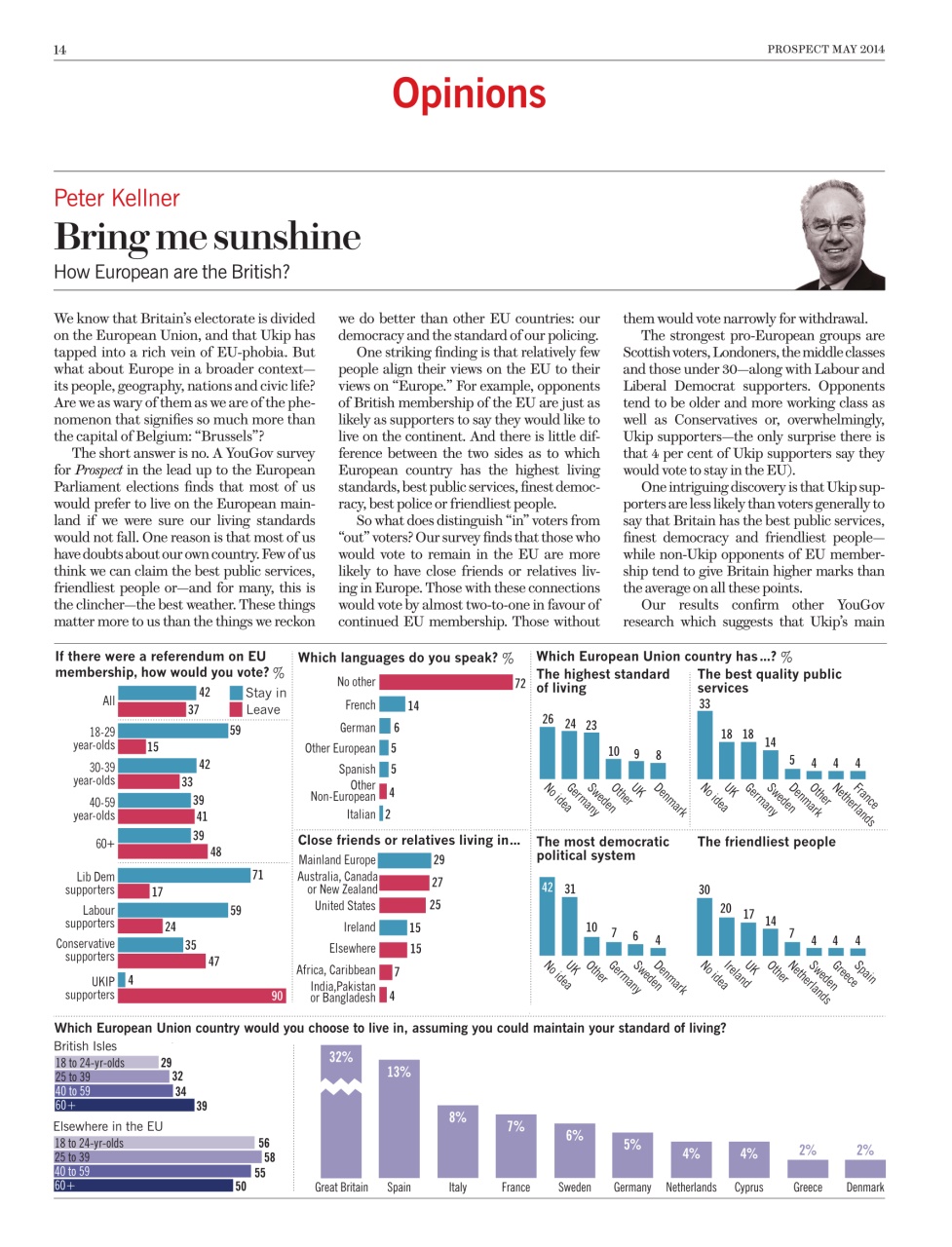 Prospect Magazine Preview Pages