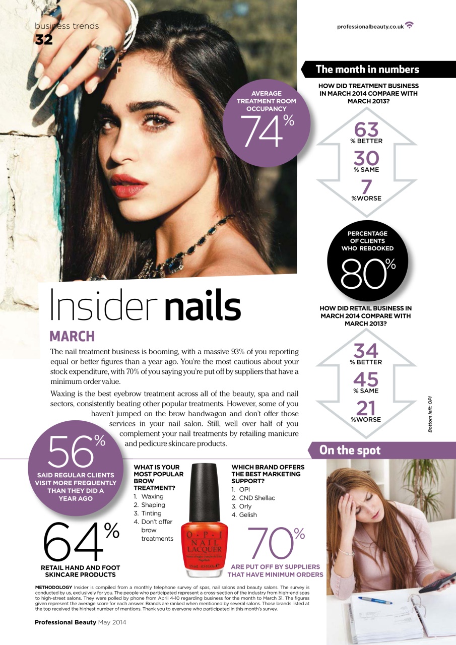 Professional Beauty Preview Pages