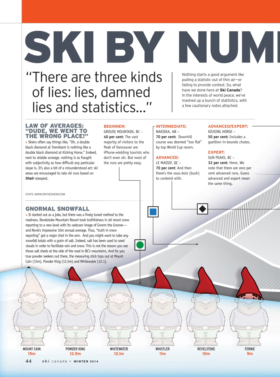 Ski Canada Preview Pages