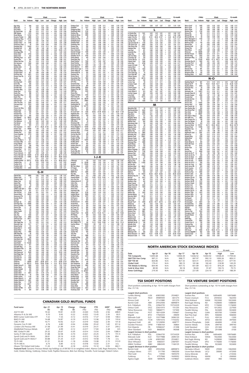 The Northern Miner Preview Pages