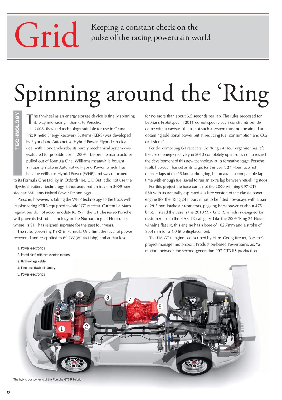 Race Engine Technology Preview Pages