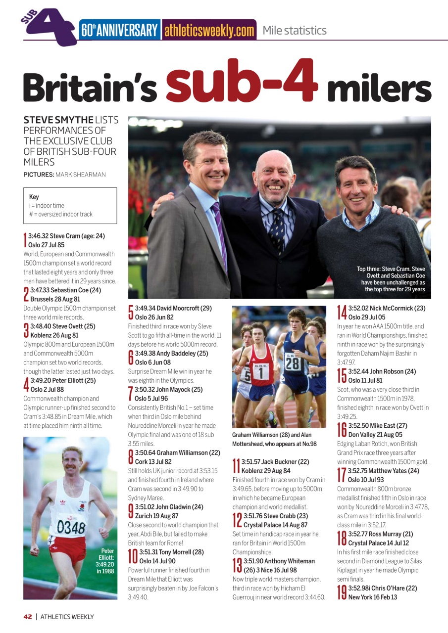 AW – Athletics Weekly Magazine Preview Pages
