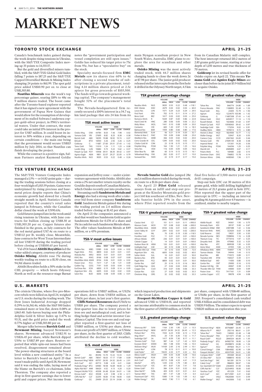 The Northern Miner Preview Pages