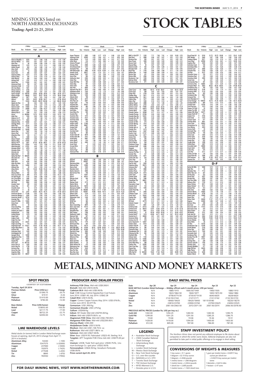 The Northern Miner Preview Pages