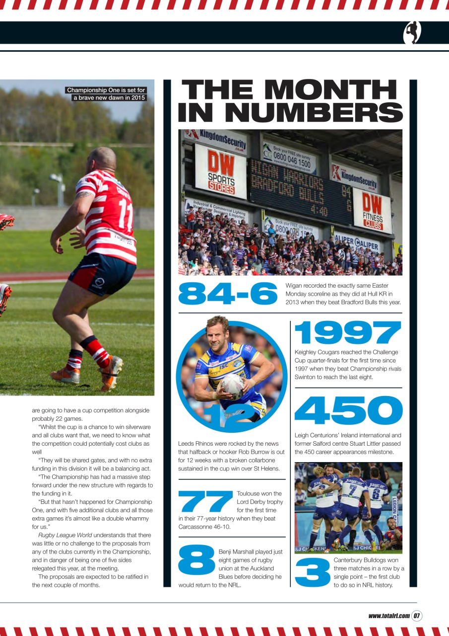 Rugby League World Preview Pages
