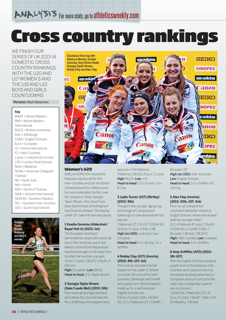 AW – Athletics Weekly Magazine Preview Pages