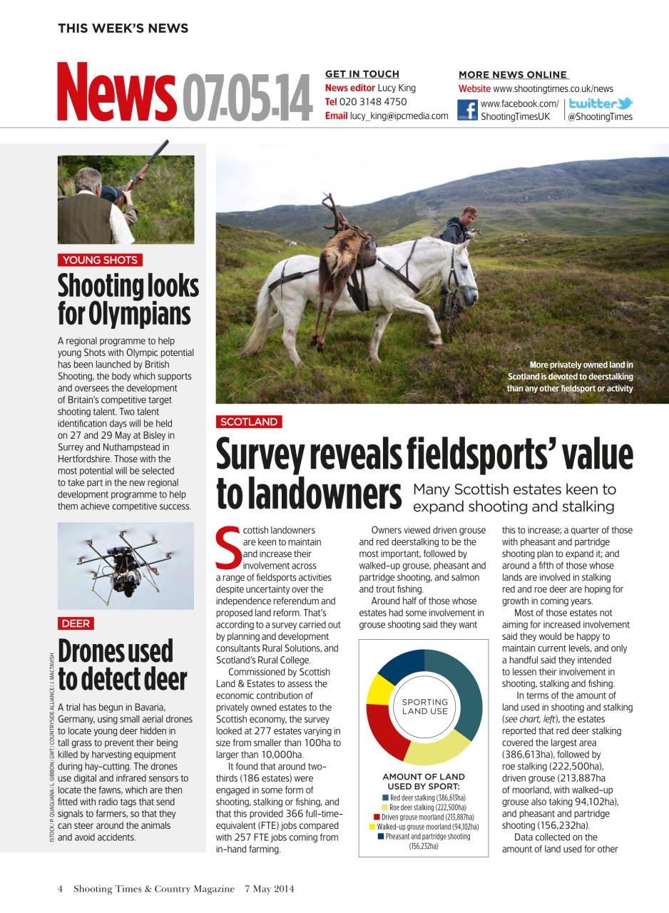 Shooting Times & Country Preview Pages