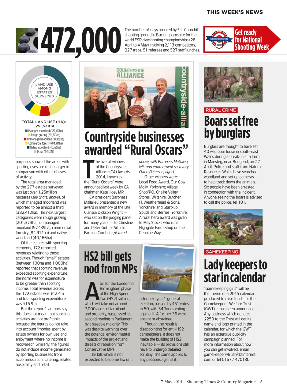 Shooting Times & Country Preview Pages