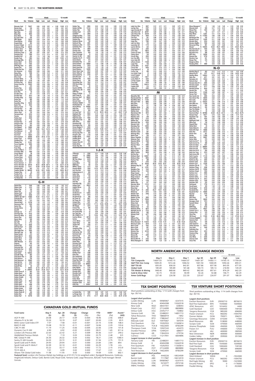 The Northern Miner Preview Pages
