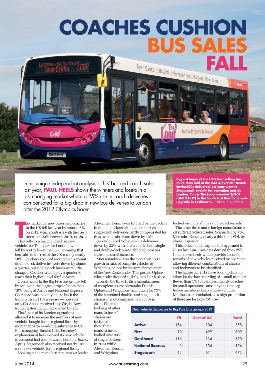 Buses Magazine Preview Pages