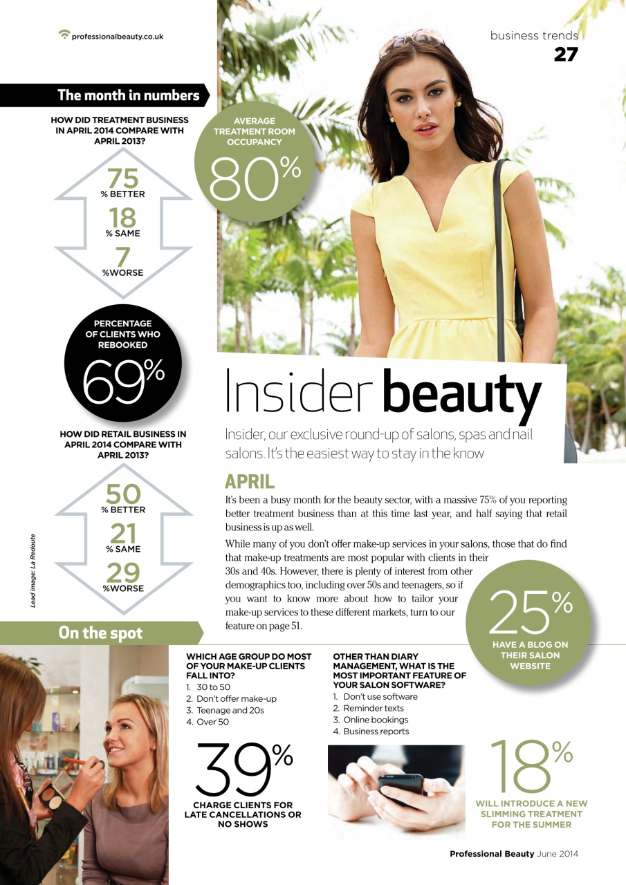Professional Beauty Preview Pages
