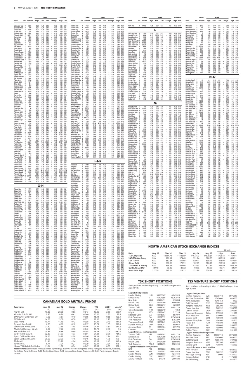 The Northern Miner Preview Pages