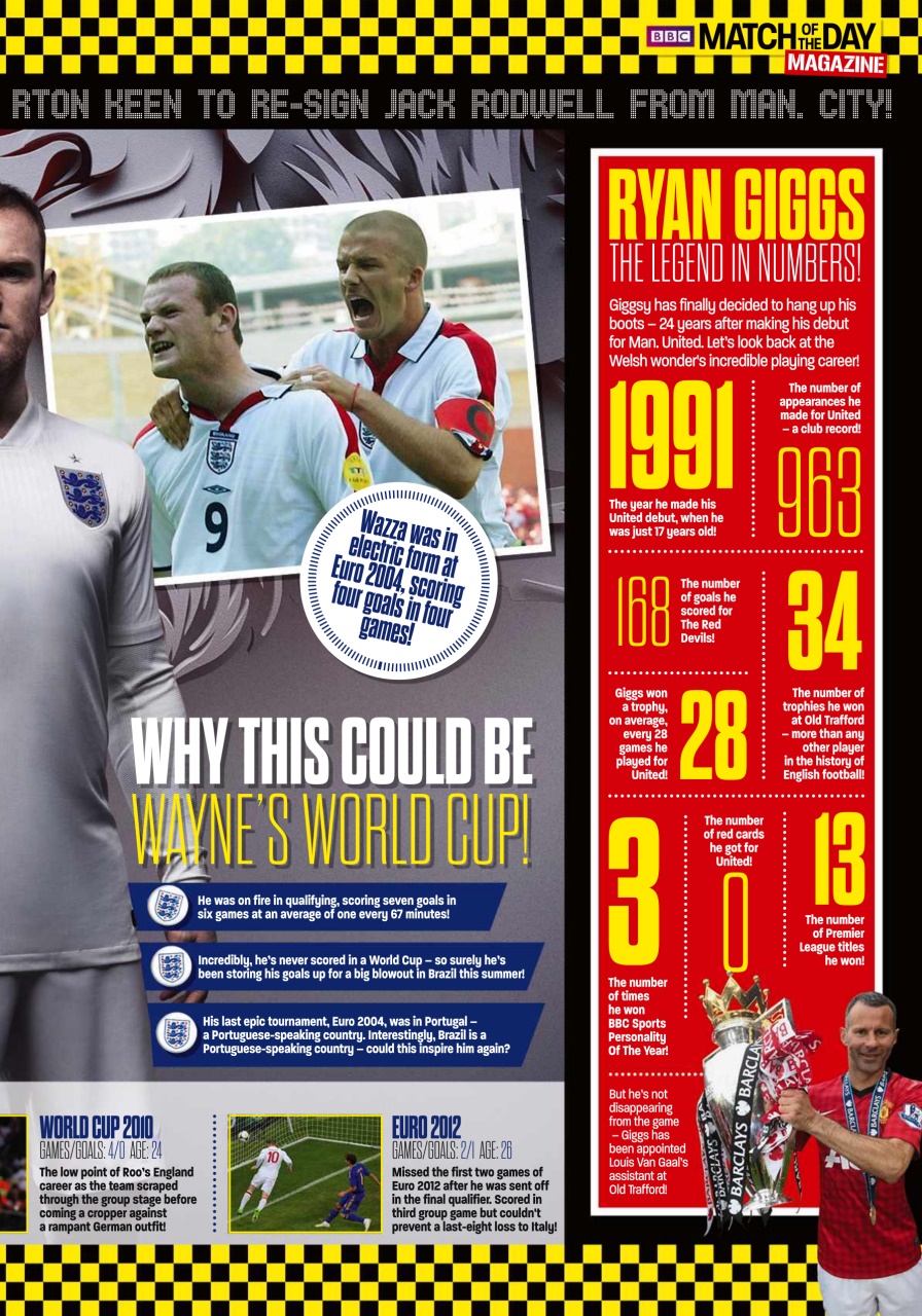 Match of the Day Preview Pages