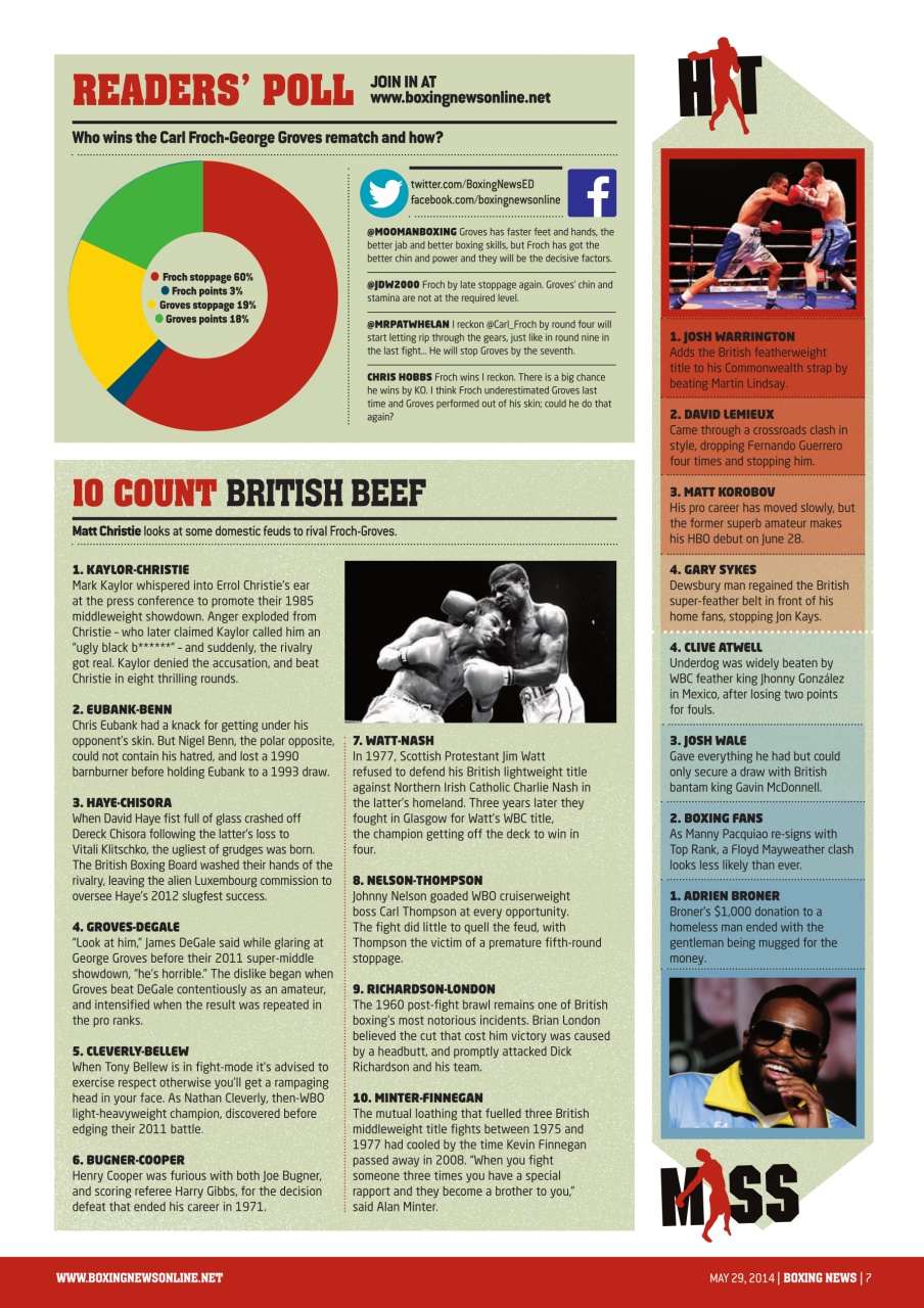 Boxing News Preview Pages
