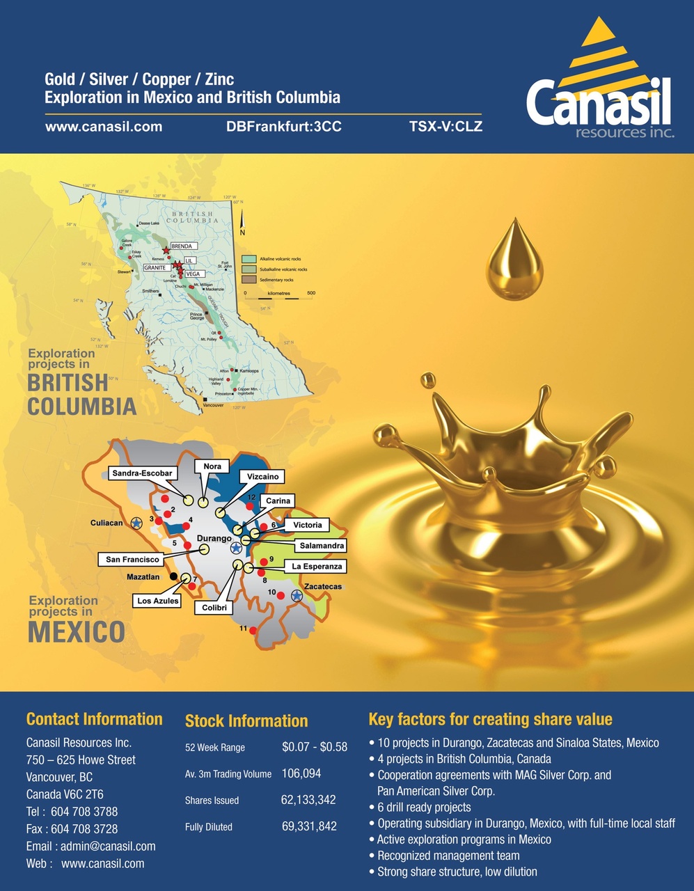 Resource World Preview Pages