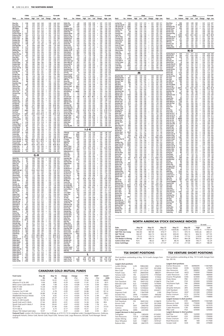The Northern Miner Preview Pages