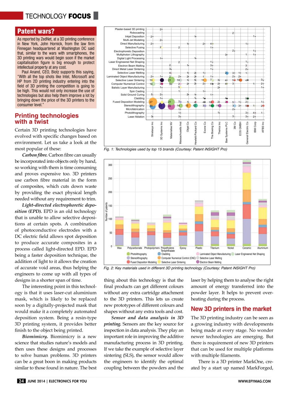 Electronics For You Preview Pages