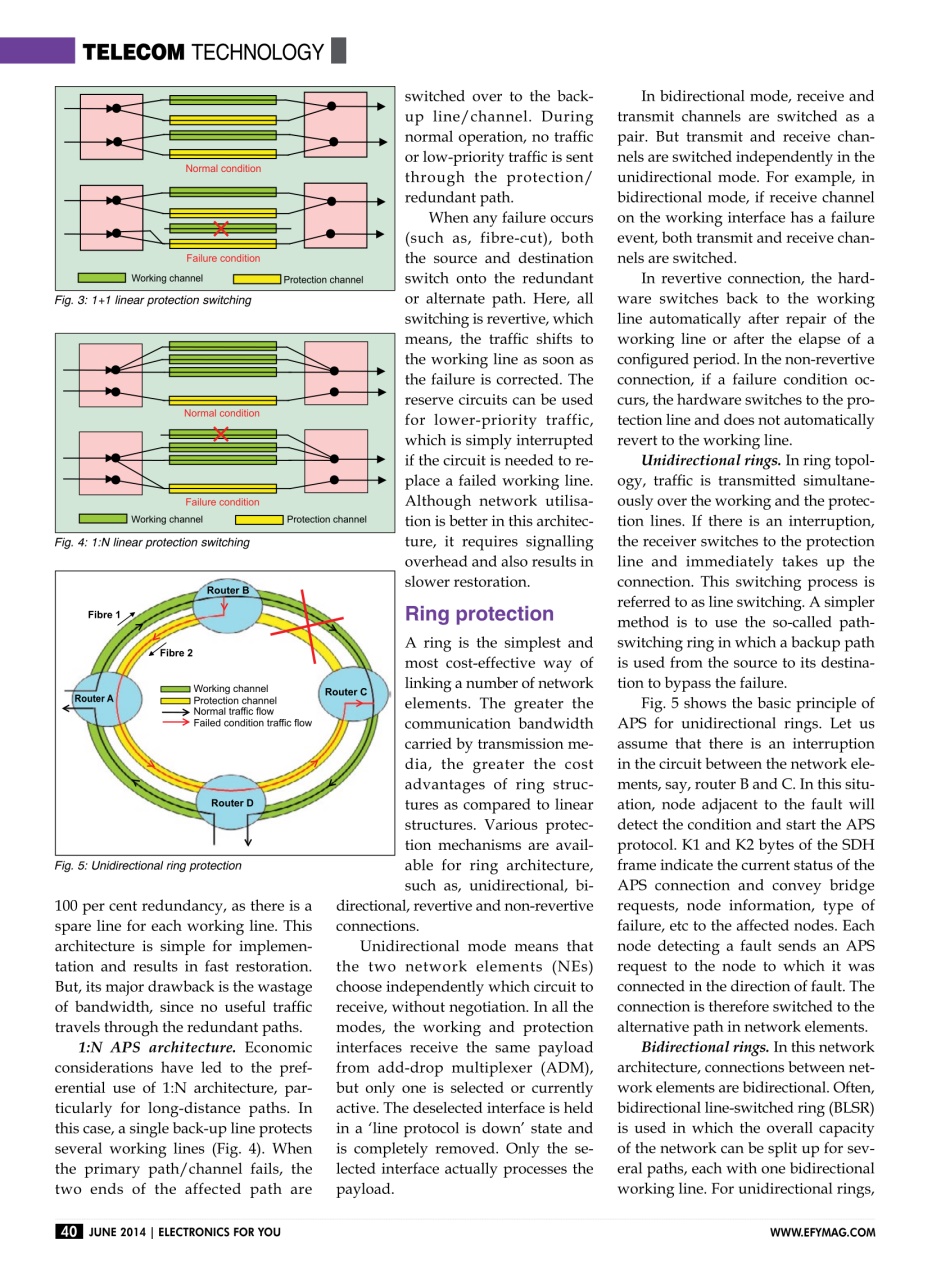 Electronics For You Preview Pages